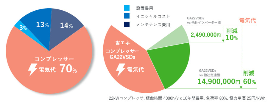 IAT Landing Page Electricity Cost